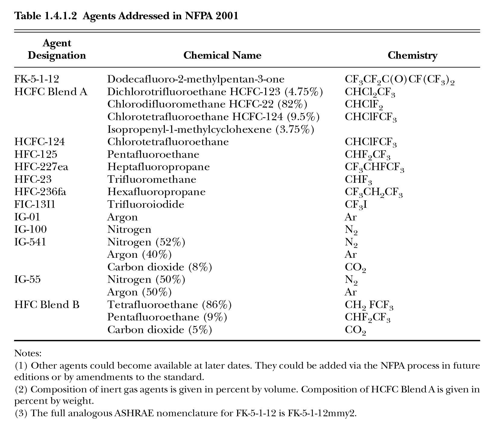 Yangın Güvenliği Danışmanlık Hizmetleri